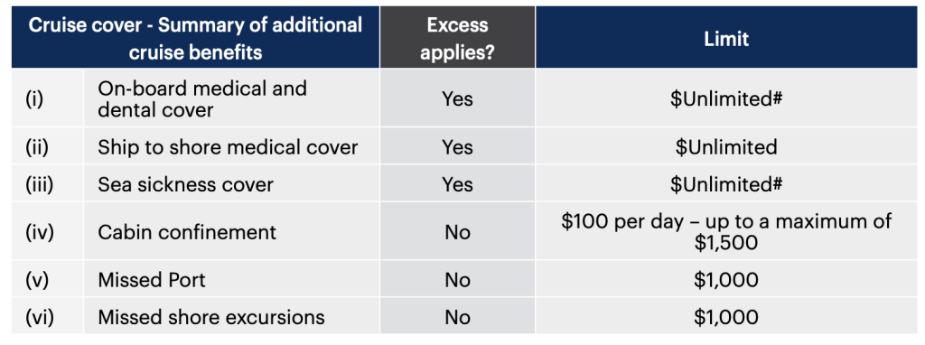 NRMA Cruise Travel Insurance